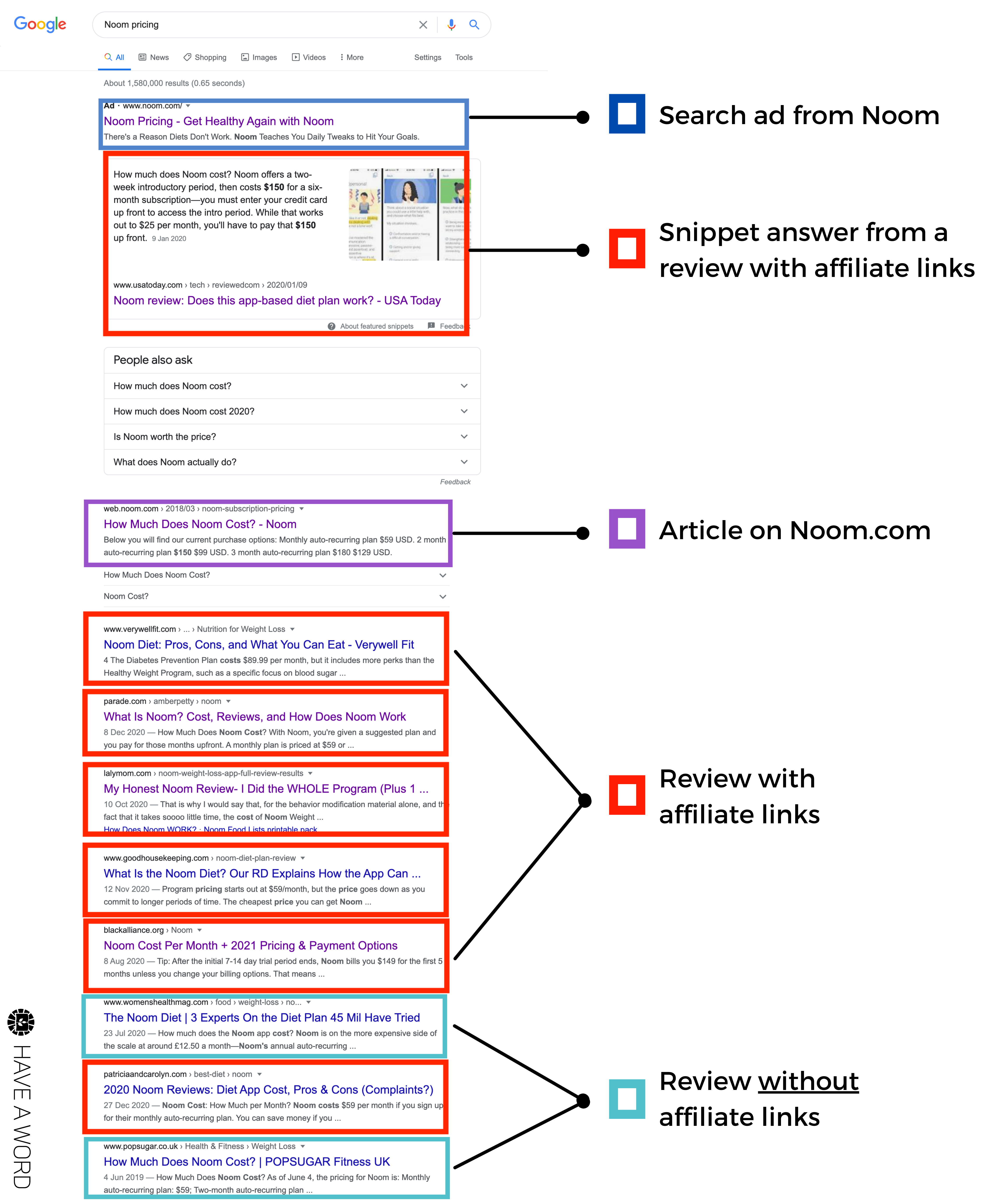 This is the danger with Noom… Noom states on their website