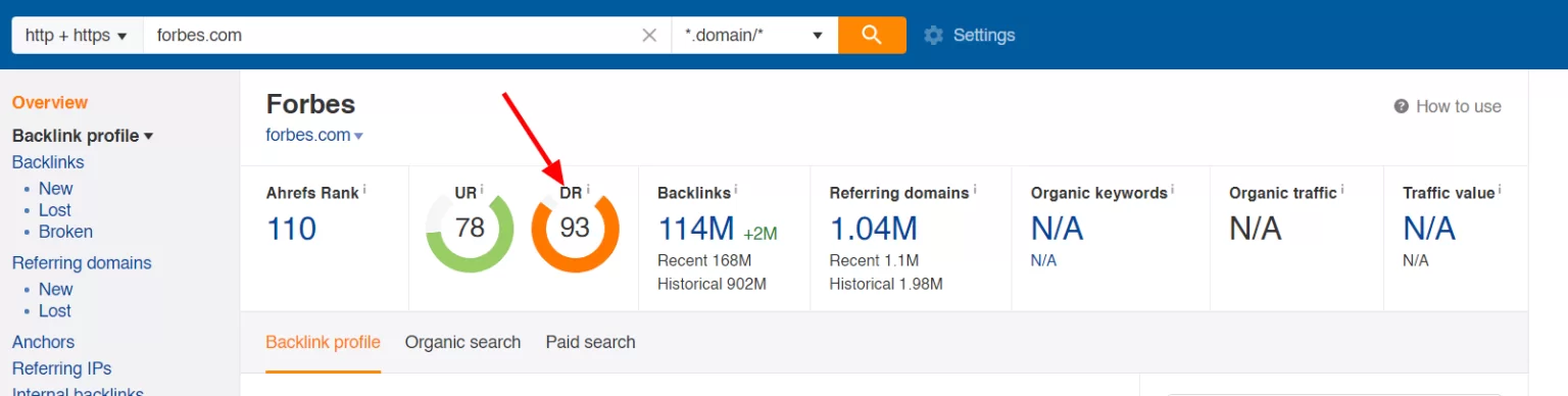 analyze their domains