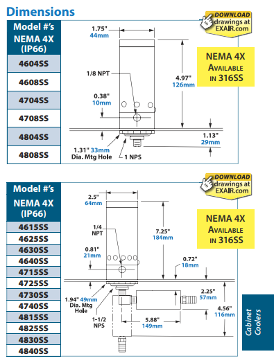 Размеры NEMA 4 (IP66)