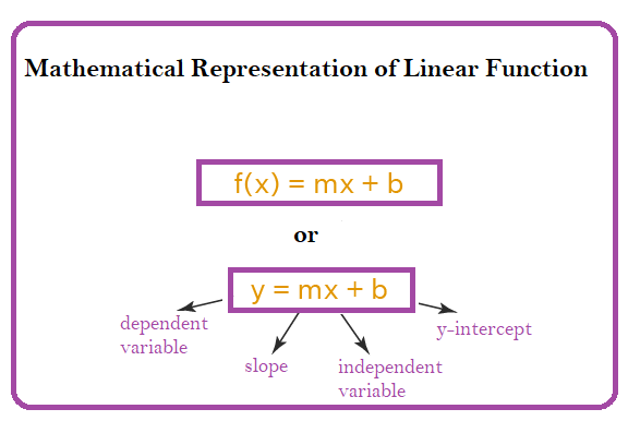 Linear Functions Equation