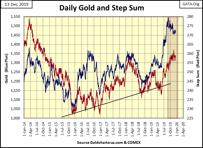 C:\Users\Owner\Documents\Financial Data Excel\Bear Market Race\Long Term Market Trends\Wk 630\Chart #10   Gold & SS 2014-20.gif