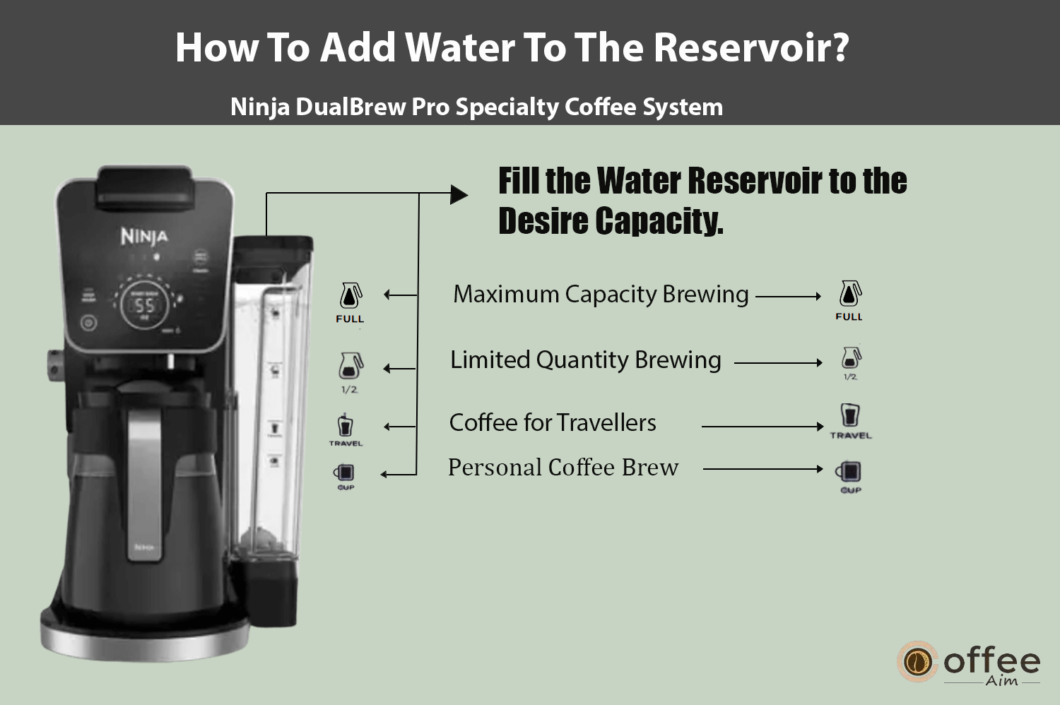 "This image illustrates the optimal water reservoir capacity for the Ninja DualBrew Pro Specialty Coffee System in the article 'How to Use the Ninja DualBrew Pro Specialty Coffee System'."