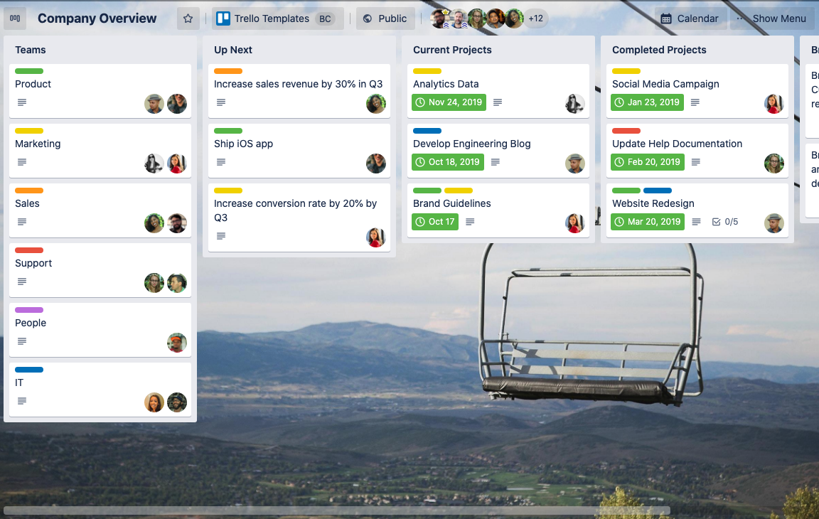 Trello review