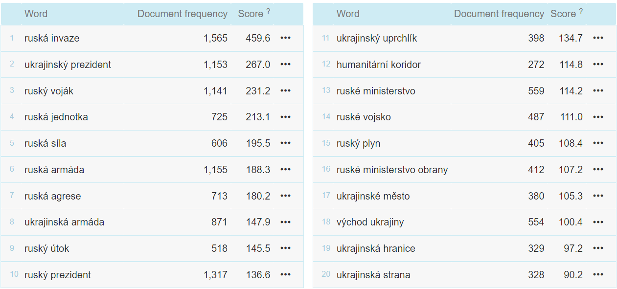 Collocations