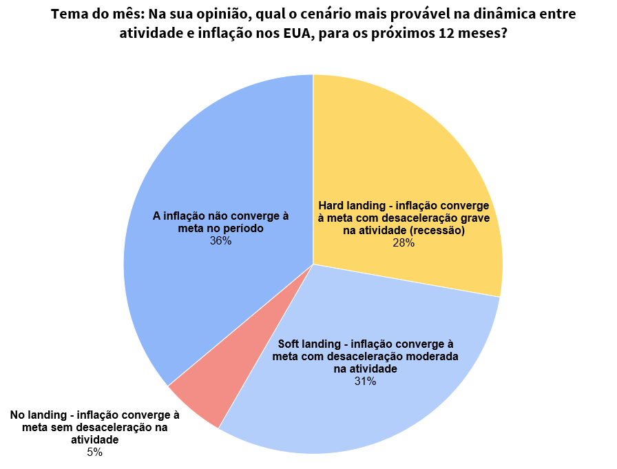 Gráfico, Gráfico de pizza

Descrição gerada automaticamente