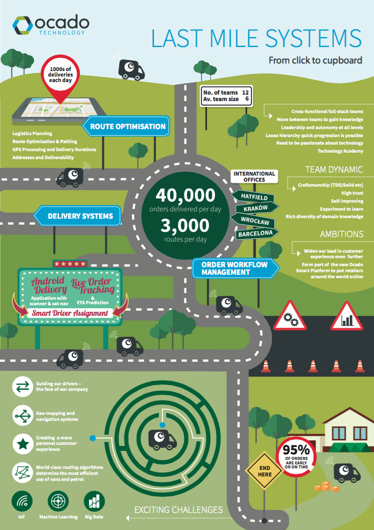 Last Mile infographic