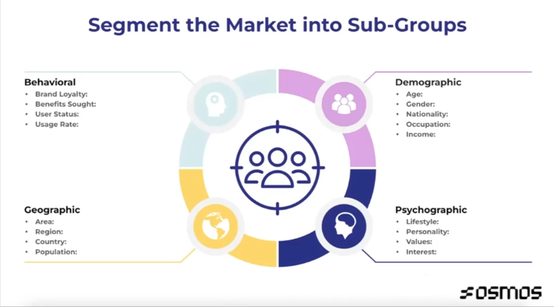 osmos - segment the market into sub groups