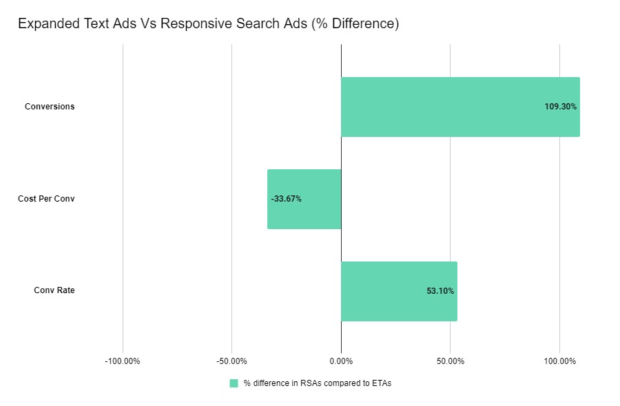 responsive search ads in 2021