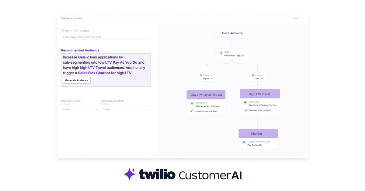 Top AI tools – Twilio