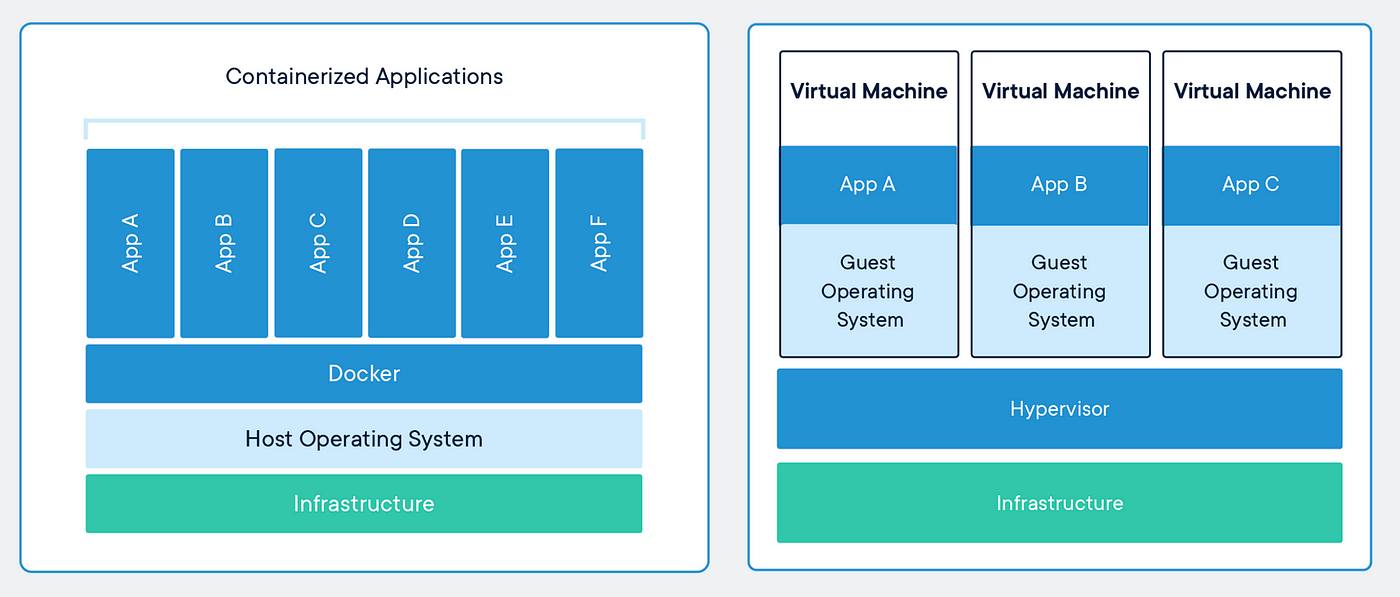 What is Docker?