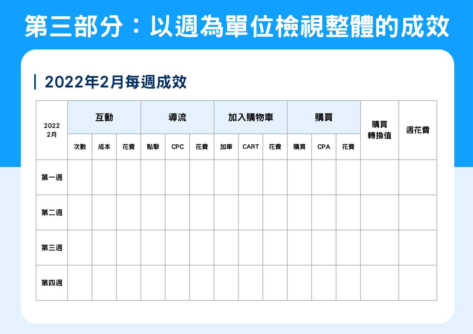 廣告分析，週報第三部分：以週為單位檢視整體的成效