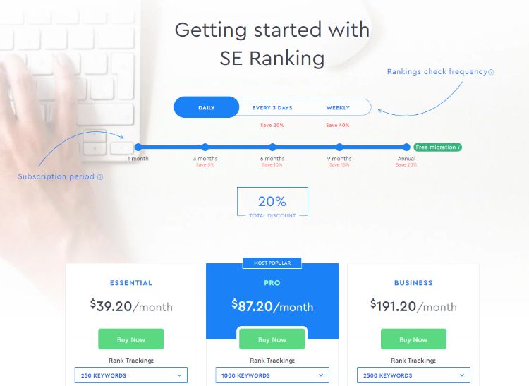 seranking pricing