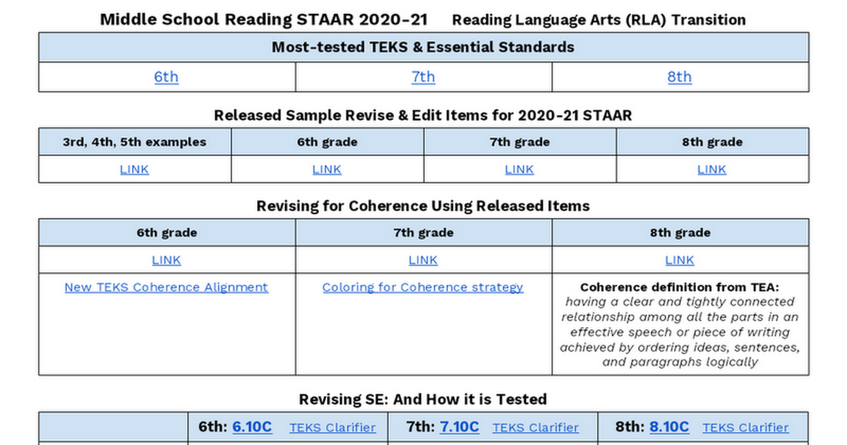 Middle School Reading STAAR 2020-21