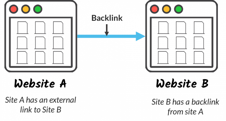 What are the best ways to increase your domain authority