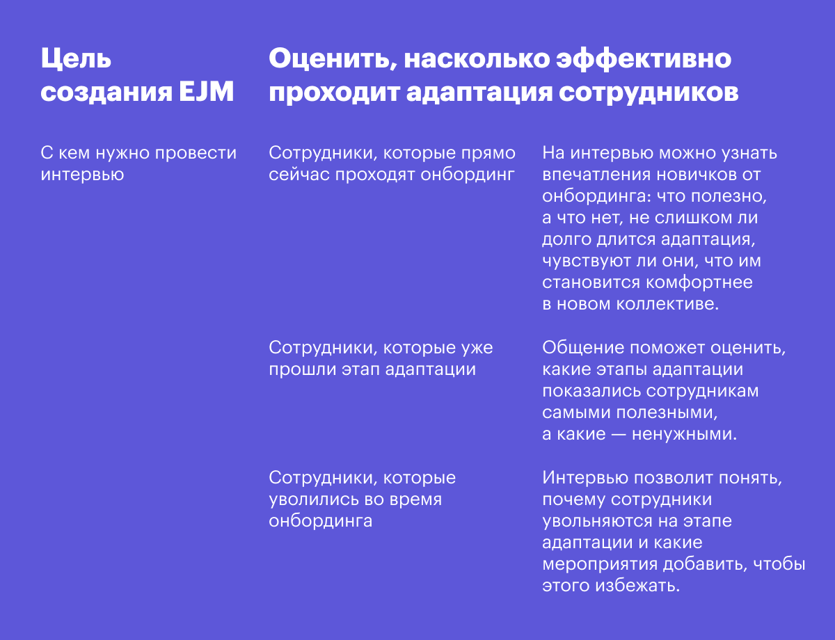 EJM (Employee Journey Map): что это такое в HR и как правильно использовать  карту путешествия сотрудника