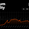 Ethereum Mining Profitability 2021 : The Real Cost Of Mining Ethereum Venturebeat - You can check out our price prediction for ethereum, but don't forget to always do your own research.