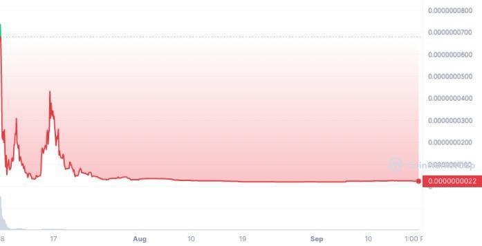hodl-post-image