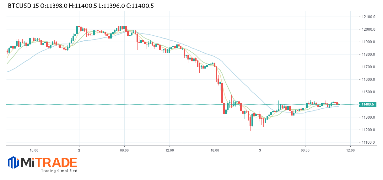 https://www.mitrade.com/uploads/tradingview/20200903/365f5672a30e07c214b5184d6c843b4f.png