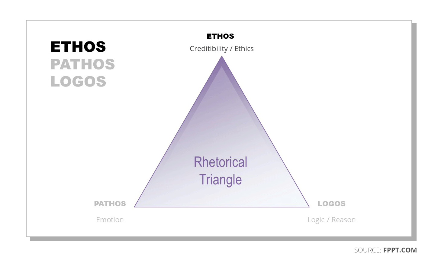 What Is Ethos, Pathos, and Logos: The Keys to a Persuasive Speech