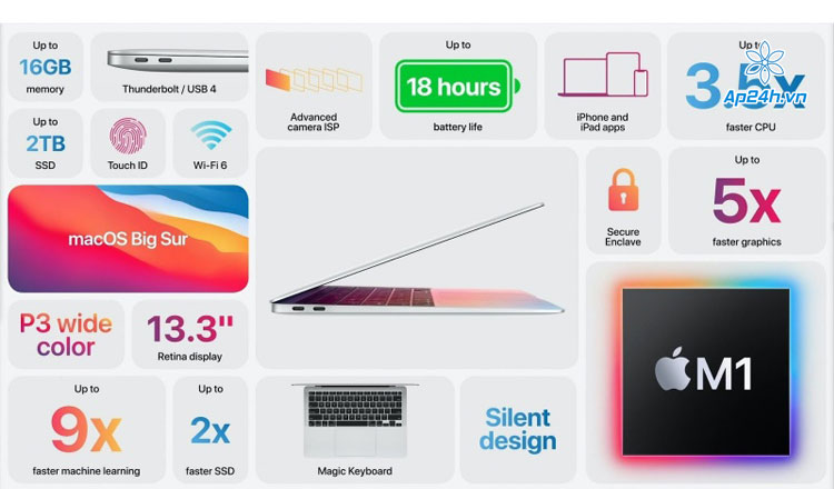 MacBook Air Intel 2020 và MacBook M1