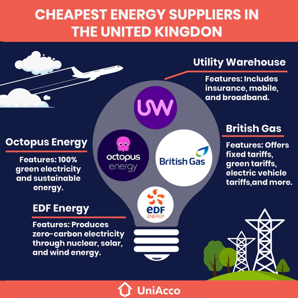 List of Top Cheapest Energy Suppliers In The UK 2023 - UniAcco