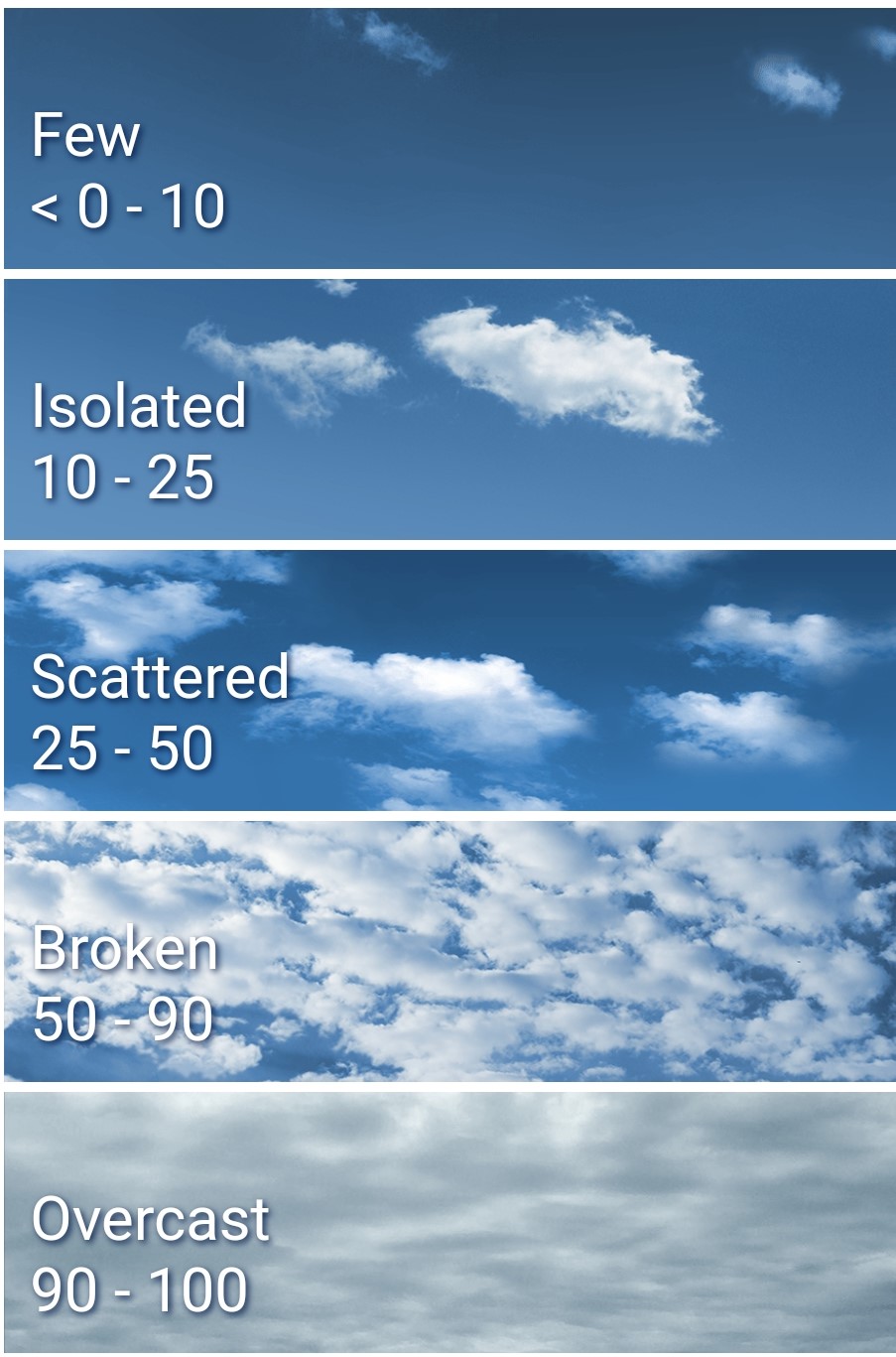 Cloud Cover Examples
