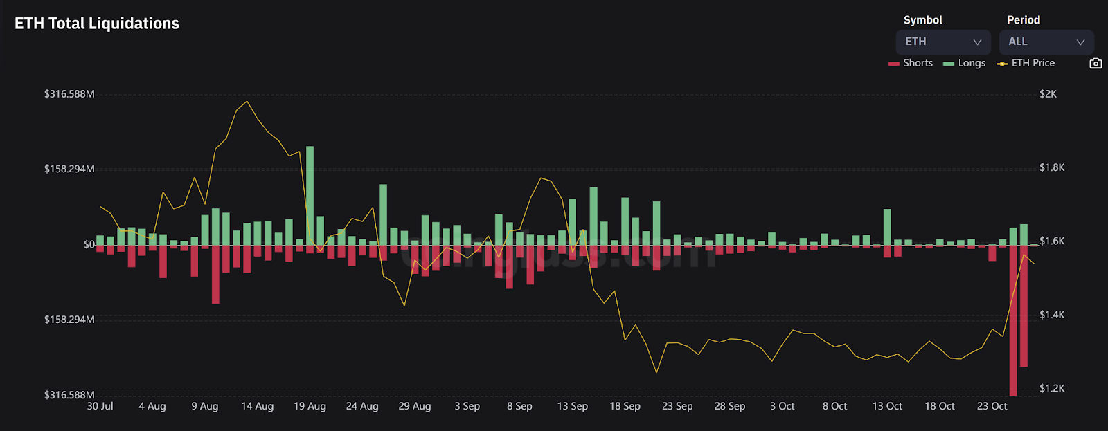 Xcoins