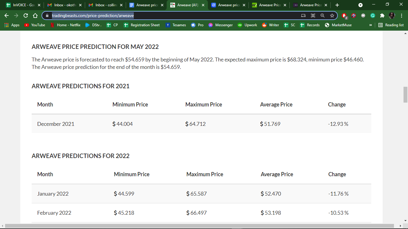 Arweave (AR) Price Prediction 2021-2025 5