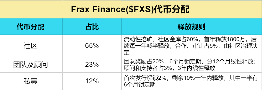 解读Frax Finance：机制、AMO及团队