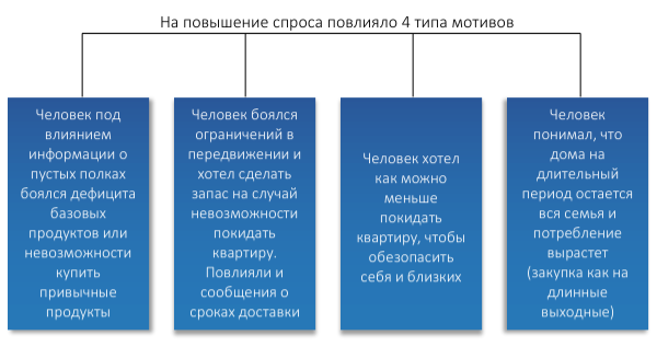 Реферат: Статистика потребления и покупательского спроса