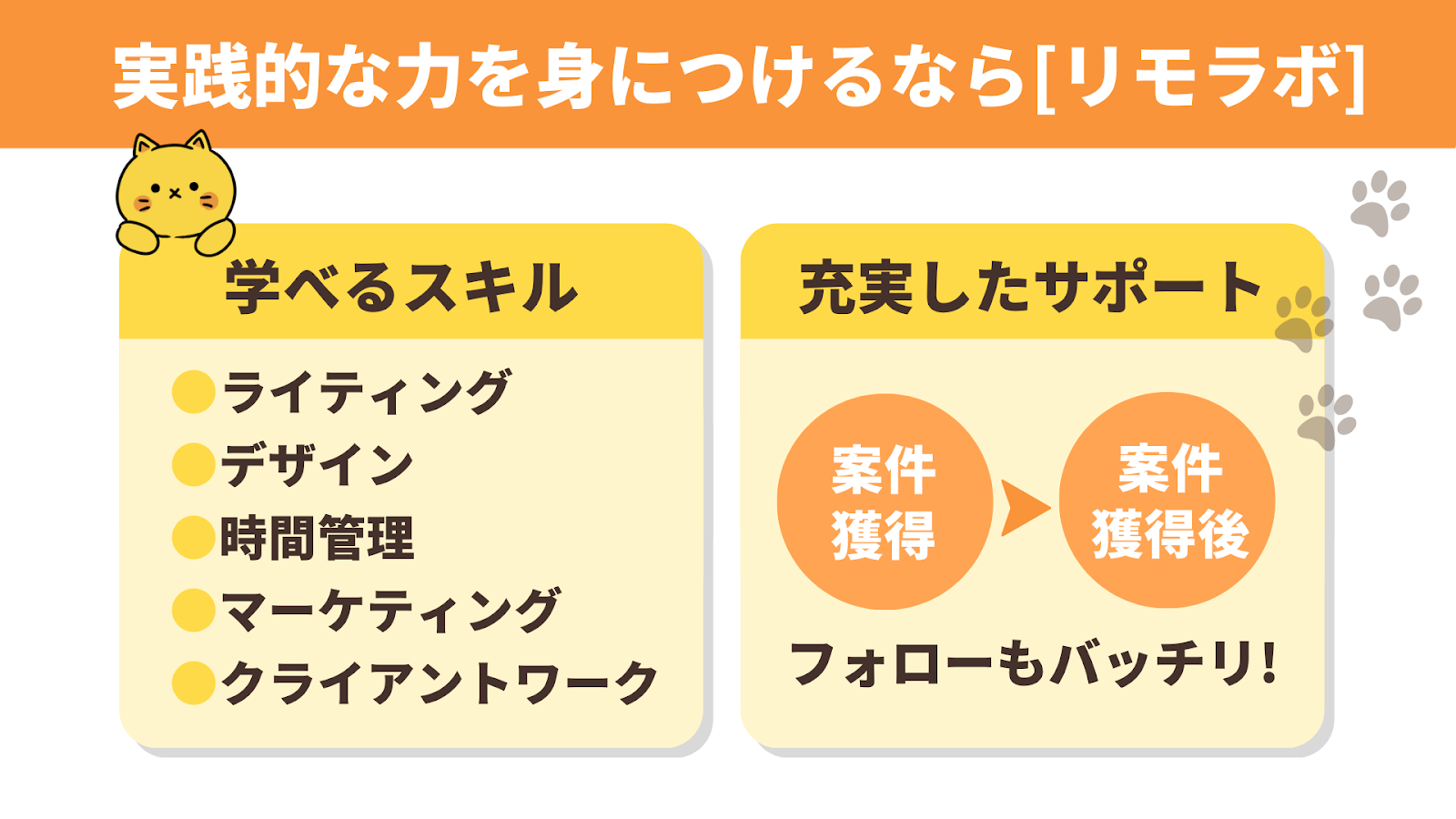 オンラインスクール「リモラボ」では実践的な力を身につけられる