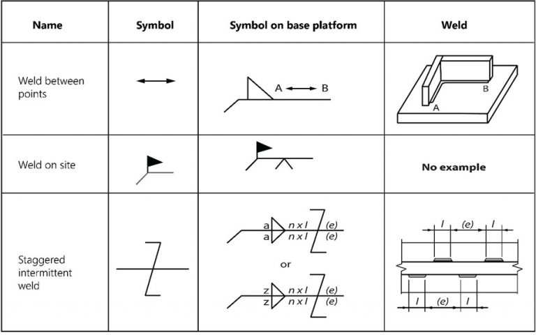 Understanding The Welding Symbols Explained With Diagrams Cruxweld