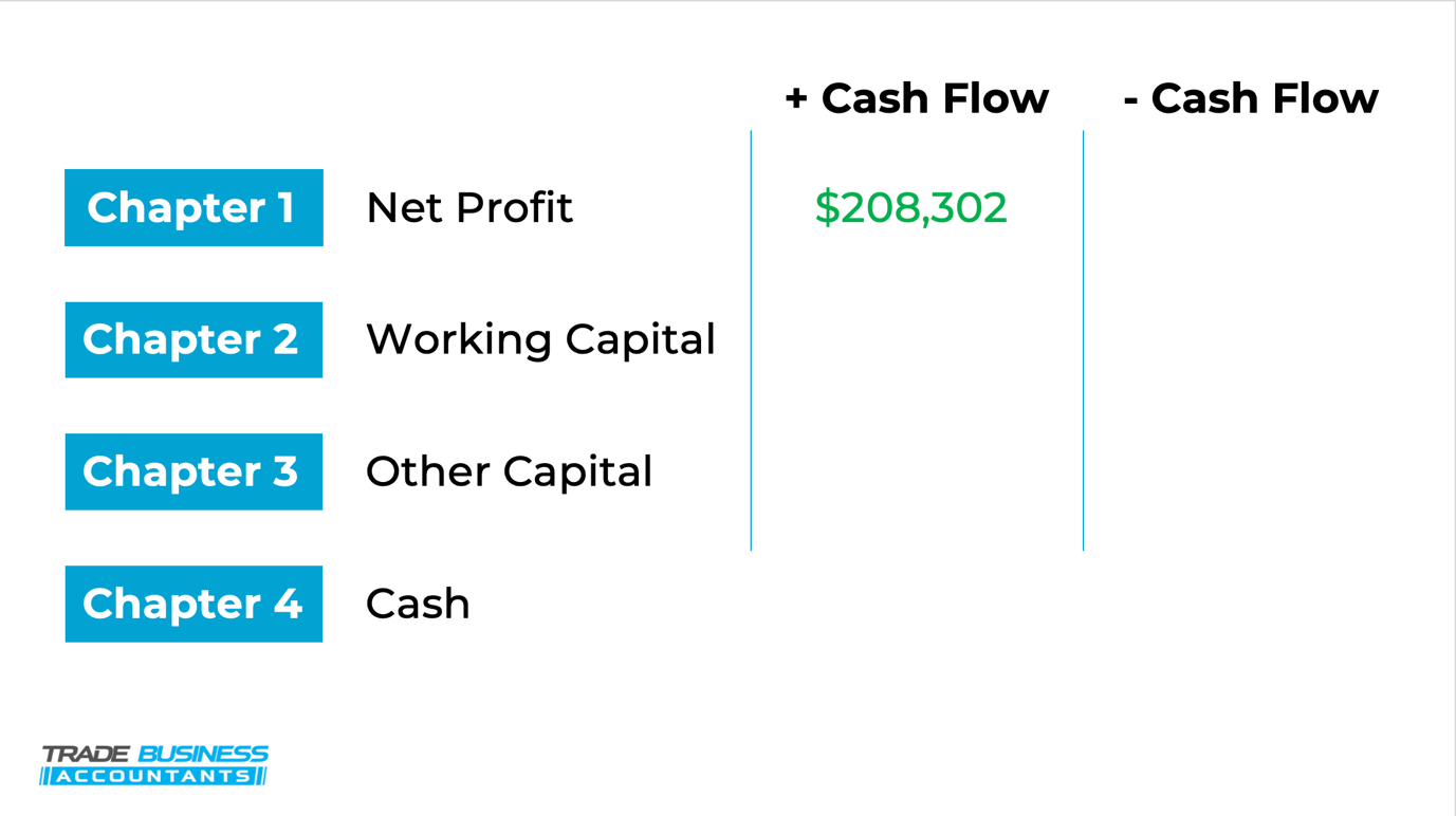 graphic of how to calculate profit