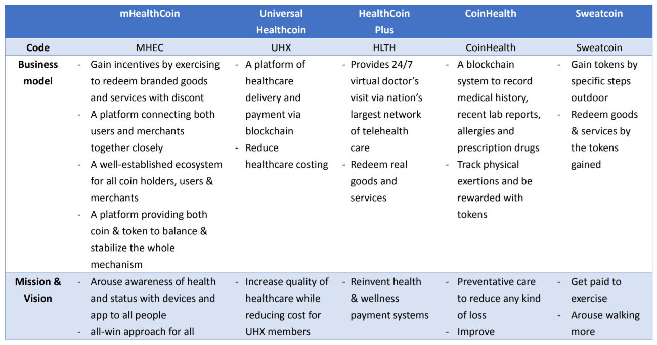 Hasil gambar untuk gambar token MHEALTHCOIN