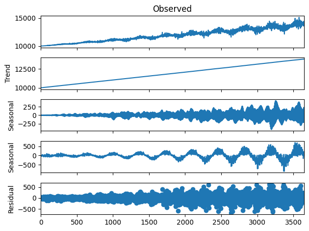decompose the data into a trend curve