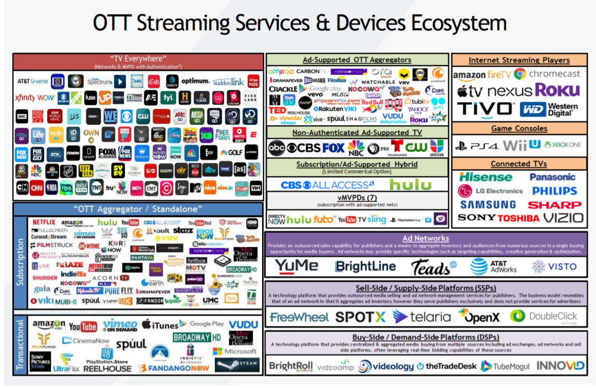 OTT ecosystem