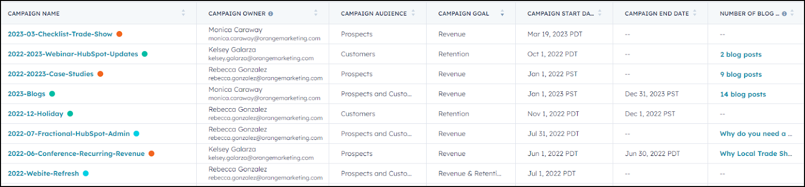 HubSpot Marketing Campaigns: The Good, the Bad, and the Ridiculous