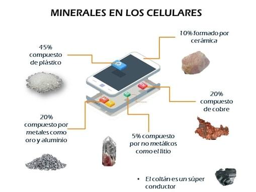 C:\Users\Yuyi\Desktop\TRABAJO\Trabajo yuyi\club cienciasy proxecto investigacións mariñas\2019 2020\Reciclado aparatos elécttricos\minerales-en-los-celulares-1.jpg