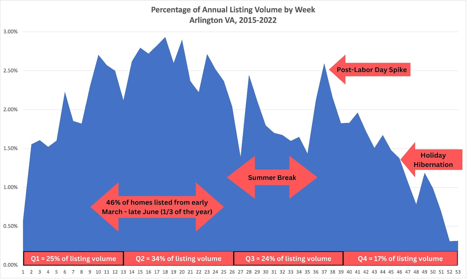 A graph showing the percentage of a listing volume

Description automatically generated