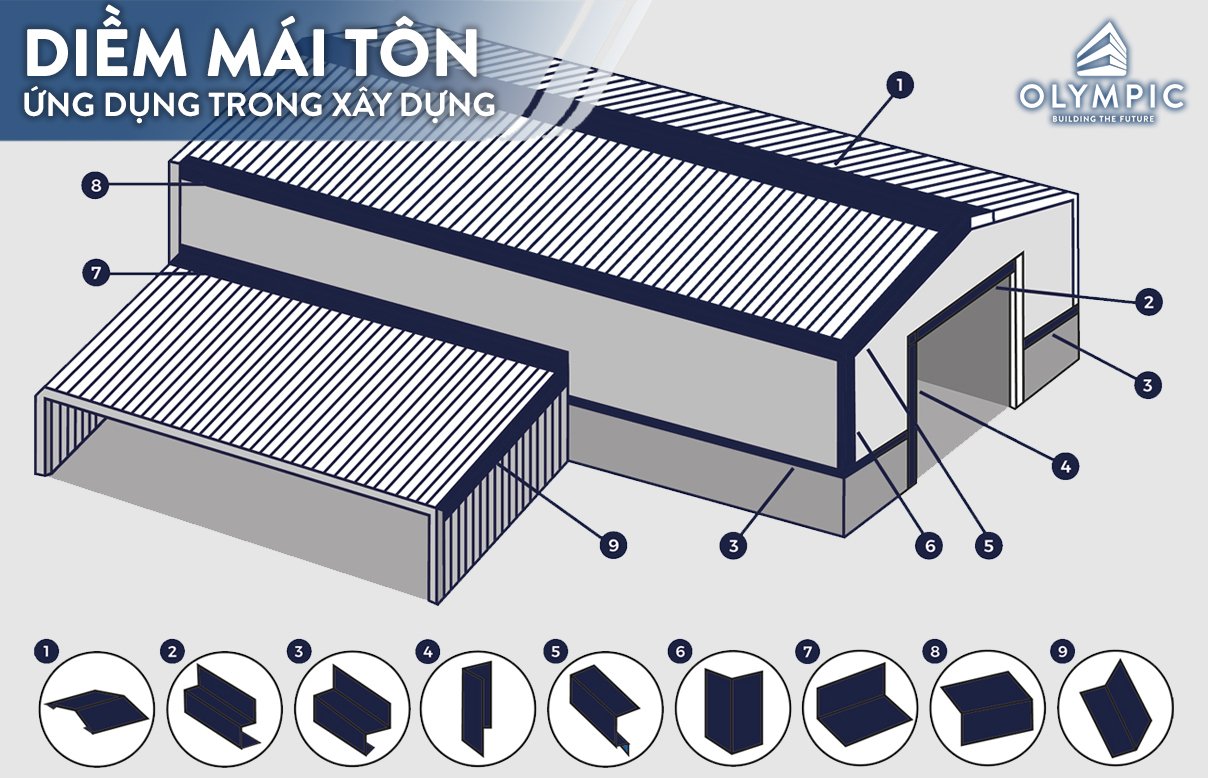 Phụ kiện diềm mái tôn