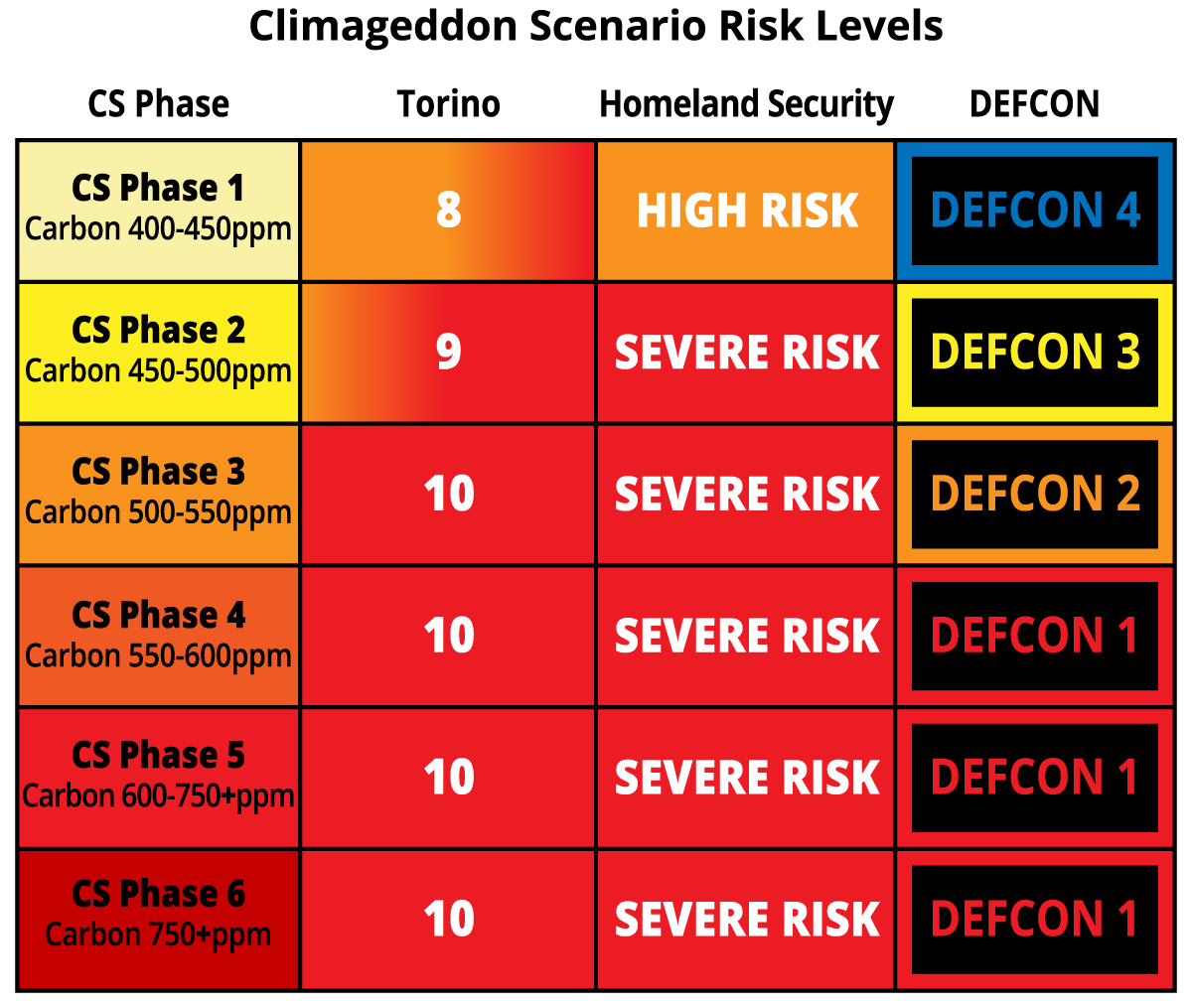 Chapter_6_Climageddon_Scenario_Risk_Levels.png