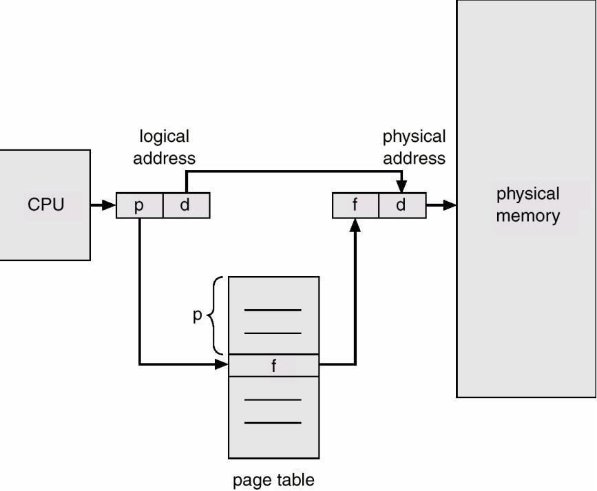 Локальный пейджинг. Memory Paging. Paging operating System. Paging file.