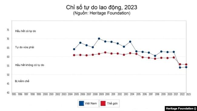 Việt Nam là một quốc gia độc đảng chỉ có một công đoàn do nhà nước lãnh đạo, Tổng Liên Đoàn Lao Động Việt Nam (Vietnam General Confederation of Labor - VGCL) trực thuộc Mặt Trận Tổ Quốc.