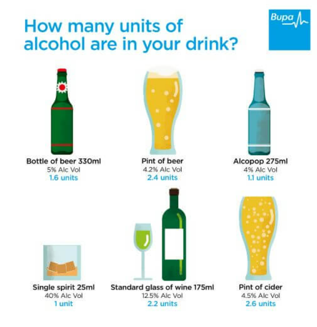 Know your alcohol limits this Freshers season | Ben Broadhurst @ Edge Hill  University Students' Union