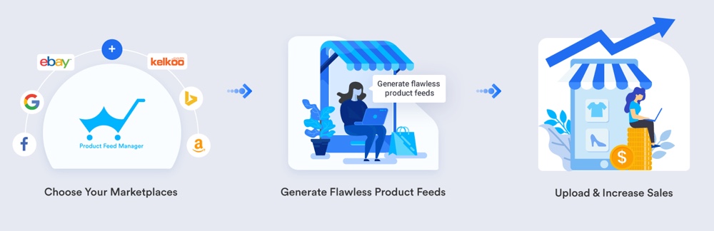 Gerenciador de feeds de produtos WooCommerce