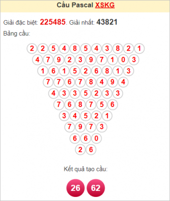 Kết quả soi cầu Pascale Kiên Giang ngày 14/8/2022