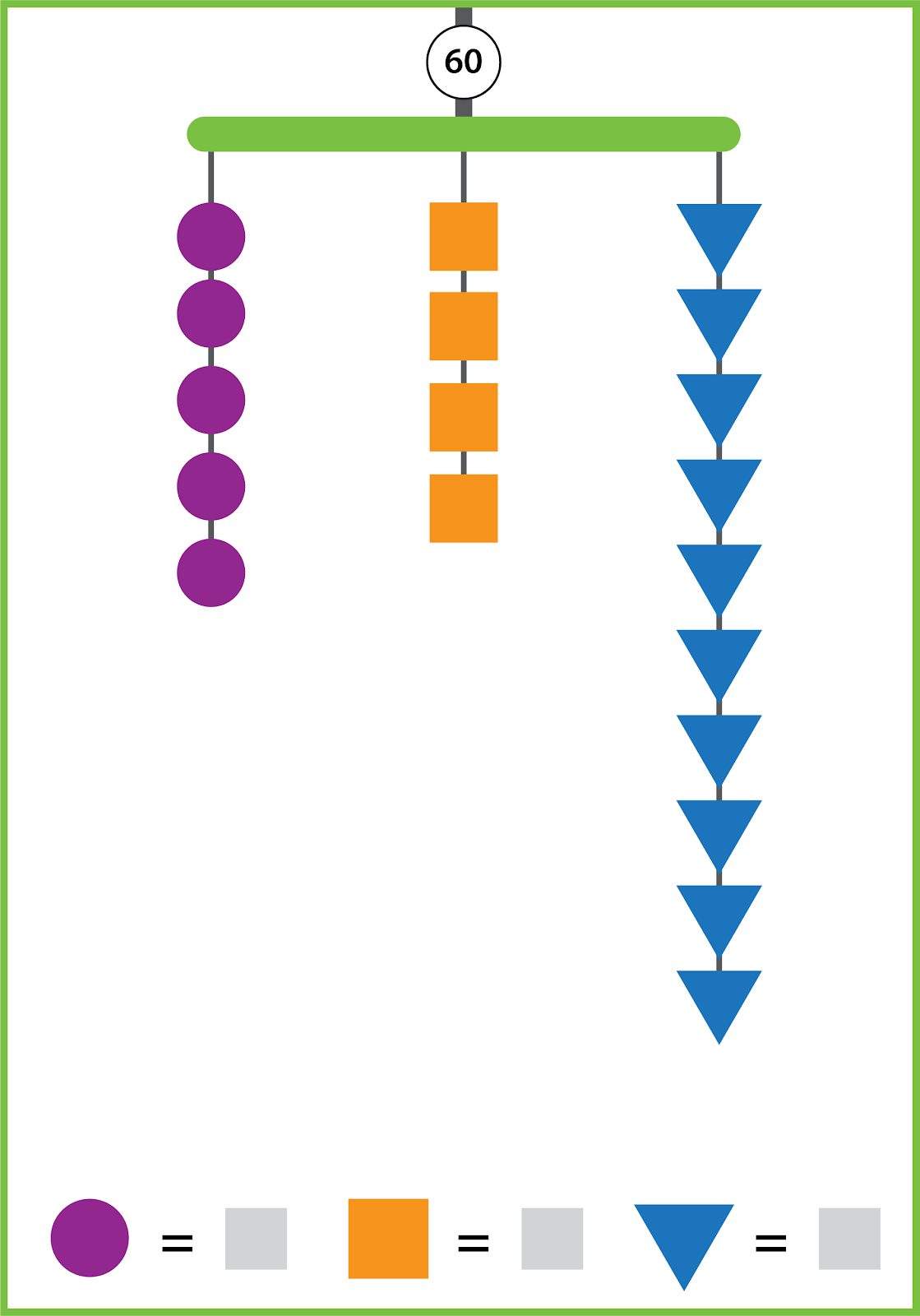 A balanced mobile has three strings and a total value of 60. The left string has 5 purple circles. The middle string has 4 orange squares. The right string has 10 blue triangles. The values of the shapes are unknown.