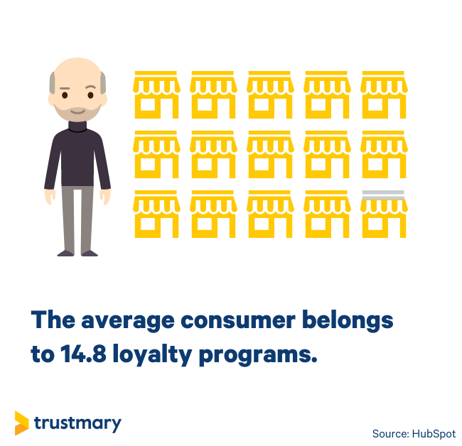 customer-loyalty-schemes