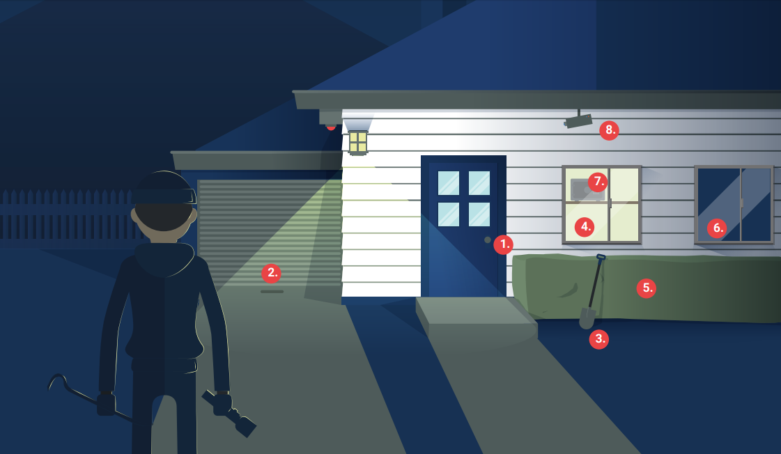 Home Safety Your Key To Security