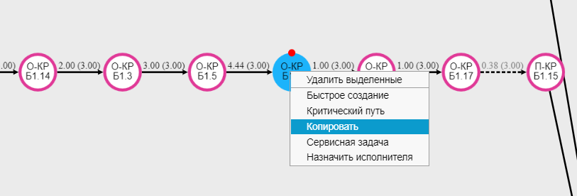 Рис. 3. Копирование задачи в модуле Сетевой план